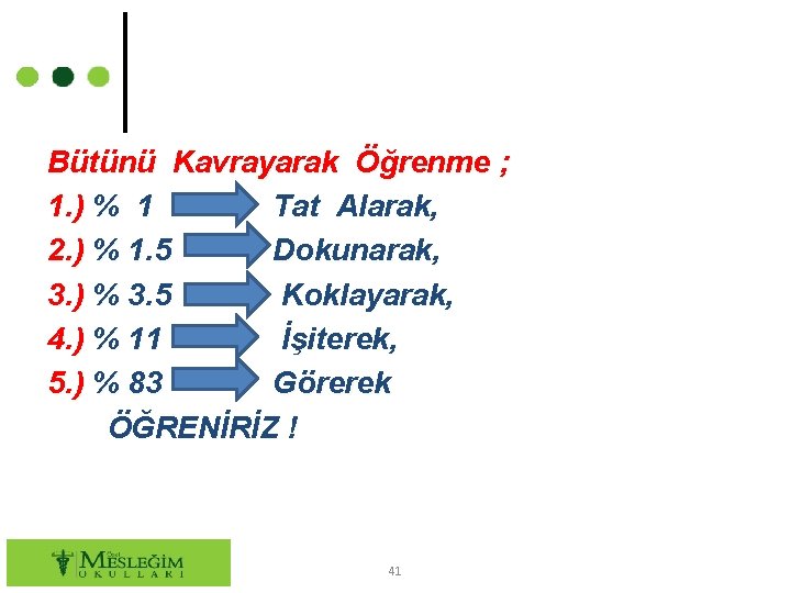 Bütünü Kavrayarak Öğrenme ; 1. ) % 1 Tat Alarak, 2. ) % 1.