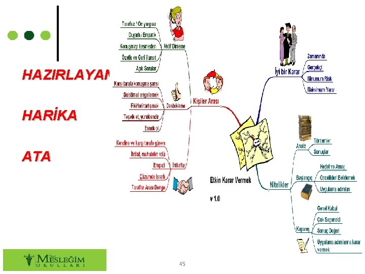 HAZIRLAYAN HARİKA ATA 45 