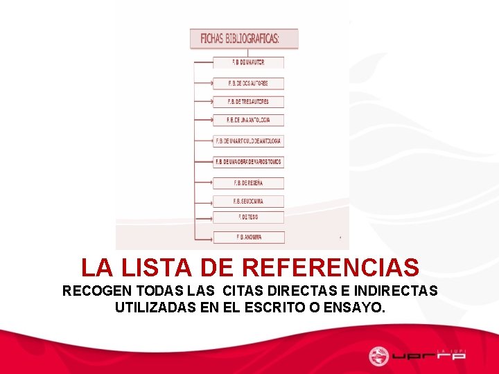 LA LISTA DE REFERENCIAS RECOGEN TODAS LAS CITAS DIRECTAS E INDIRECTAS UTILIZADAS EN EL