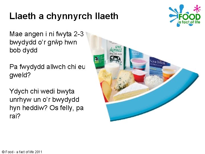 Llaeth a chynnyrch llaeth Mae angen i ni fwyta 2 -3 bwydydd o’r grŵp