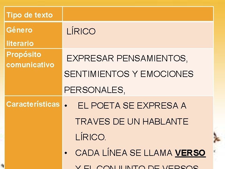 Tipo de texto POEMA Tipo de texto Género LÍRICO literario Propósito EXPRESAR PENSAMIENTOS, comunicativo