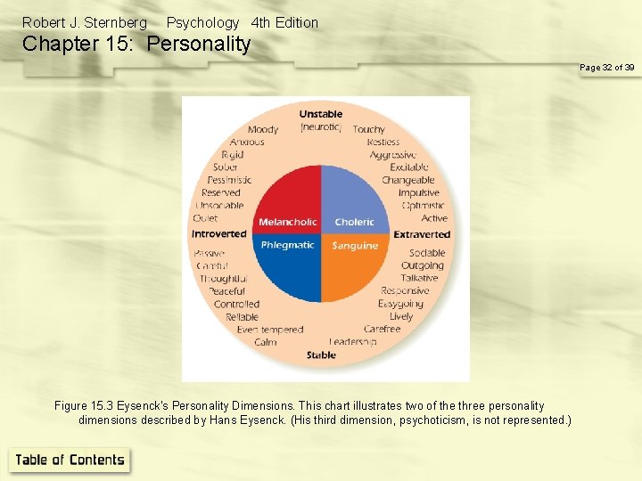 Robert J. Sternberg Psychology 4 th Edition Chapter 15: Personality Page 32 of 39