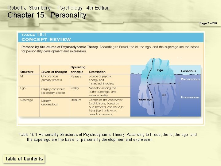 Robert J. Sternberg Psychology 4 th Edition Chapter 15: Personality Page 7 of 39