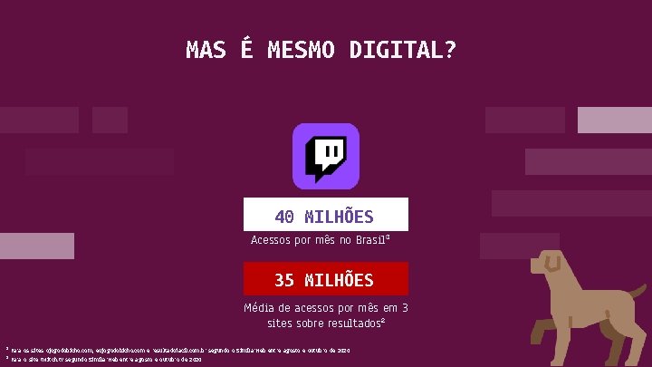 MAS É MESMO DIGITAL? 40 MILHÕES Acessos por mês no Brasil³ 35 MILHÕES Média