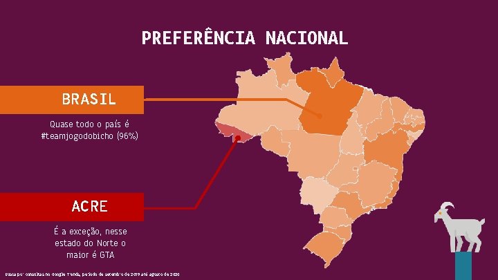 PREFERÊNCIA NACIONAL BRASIL Quase todo o país é #teamjogodobicho (96%) ACRE É a exceção,