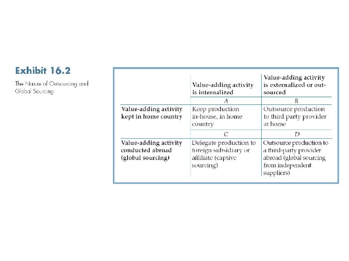 International Business: Strategy, Management, and the New Realities 14 