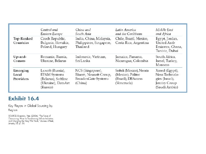 International Business: Strategy, Management, and the New Realities 27 