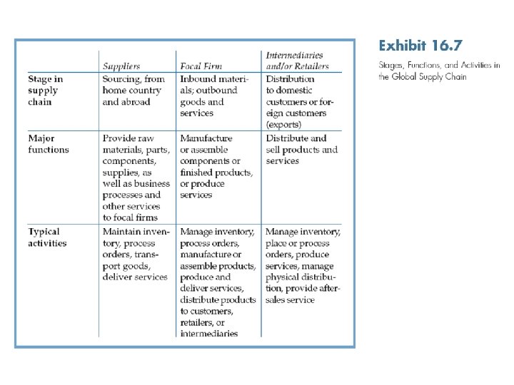 International Business: Strategy, Management, and the New Realities 39 