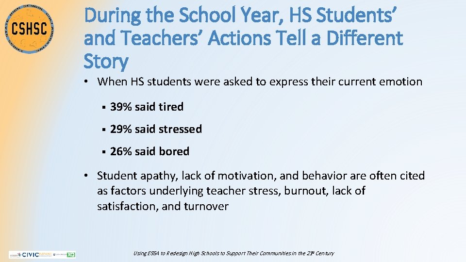 During the School Year, HS Students’ and Teachers’ Actions Tell a Different Story •