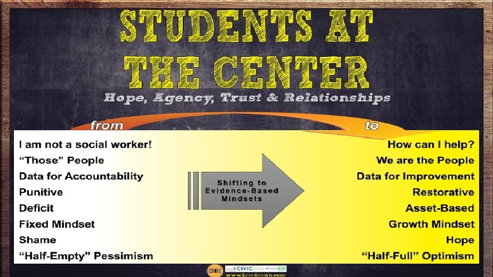 Using ESSA to Redesign High Schools to Support Their Communities in the 21 st