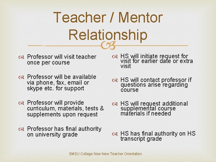 Teacher / Mentor Relationship Professor will visit teacher once per course HS will initiate