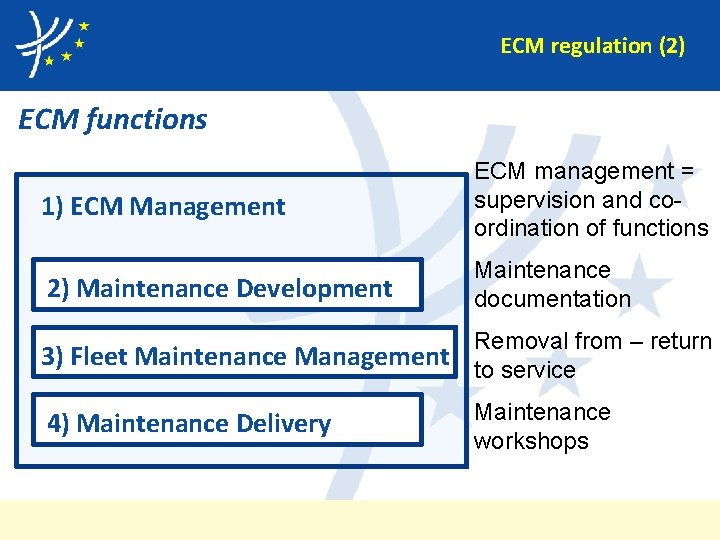 ECM regulation (2) ECM functions 1) ECM Management ECM management = supervision and coordination