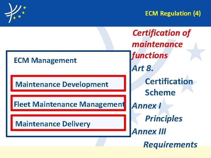 ECM Regulation (4) Certification of maintenance functions ECM Management Art 8. Certification Maintenance Development