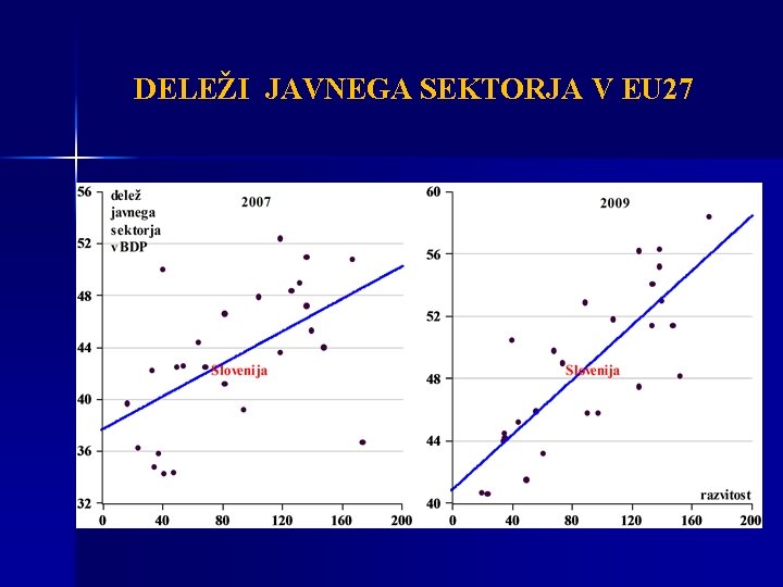 DELEŽI JAVNEGA SEKTORJA V EU 27 