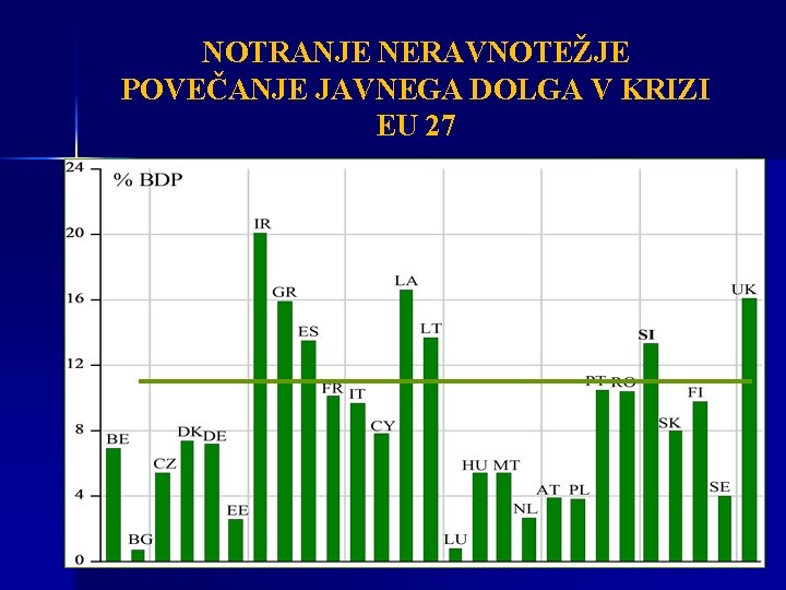 NOTRANJE NERAVNOTEŽJE POVEČANJE JAVNEGA DOLGA V KRIZI EU 27 