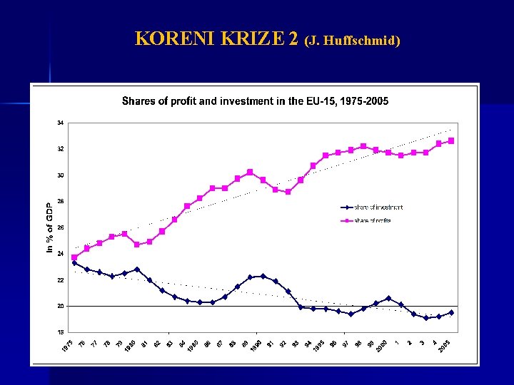 KORENI KRIZE 2 (J. Huffschmid) 