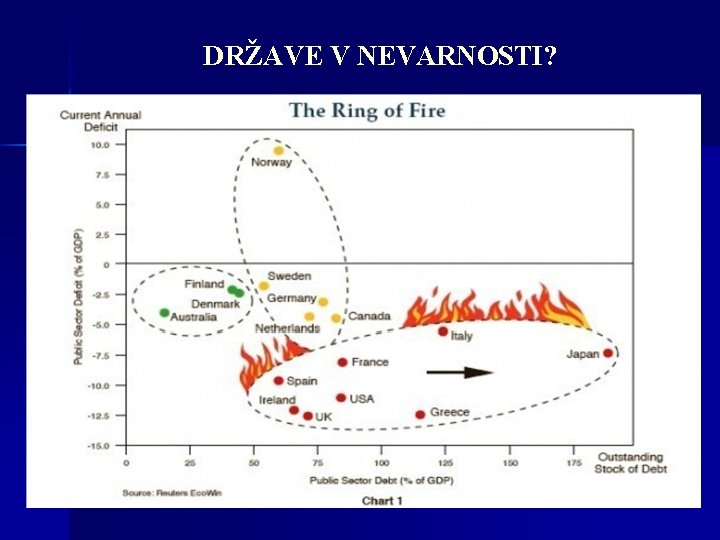 DRŽAVE V NEVARNOSTI? 