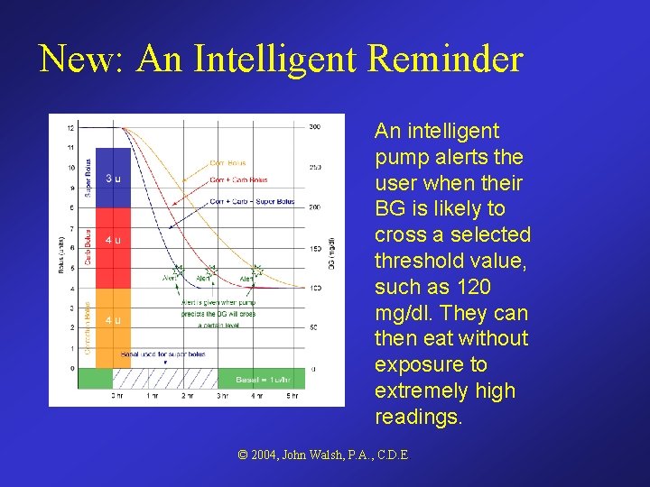 New: An Intelligent Reminder An intelligent pump alerts the user when their BG is