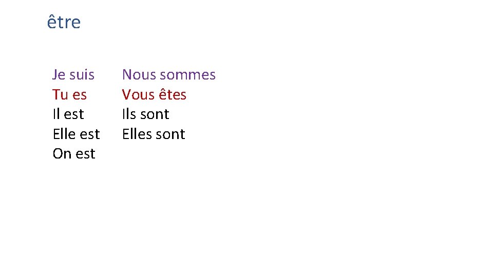 être Je suis Tu es Il est Elle est On est Nous sommes Vous