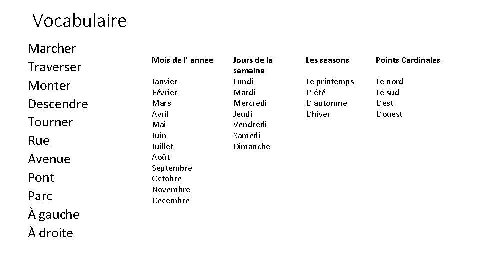 Vocabulaire Marcher Traverser Monter Descendre Tourner Rue Avenue Pont Parc À gauche À droite