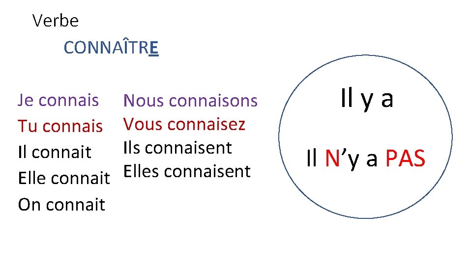 Verbe CONNAÎTRE Je connais Tu connais Il connait Elle connait On connait Nous connaisons