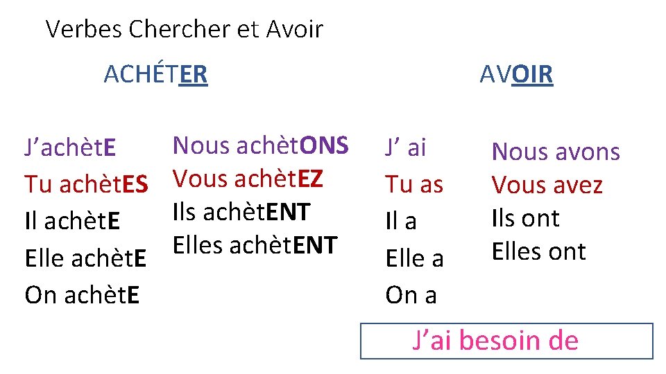 Verbes Chercher et Avoir ACHÉTER J’achèt. E Tu achèt. ES Il achèt. E Elle