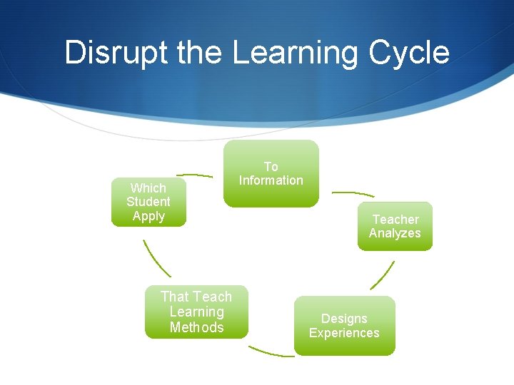 Disrupt the Learning Cycle Which Student Apply That Teach Learning Methods To Information Teacher