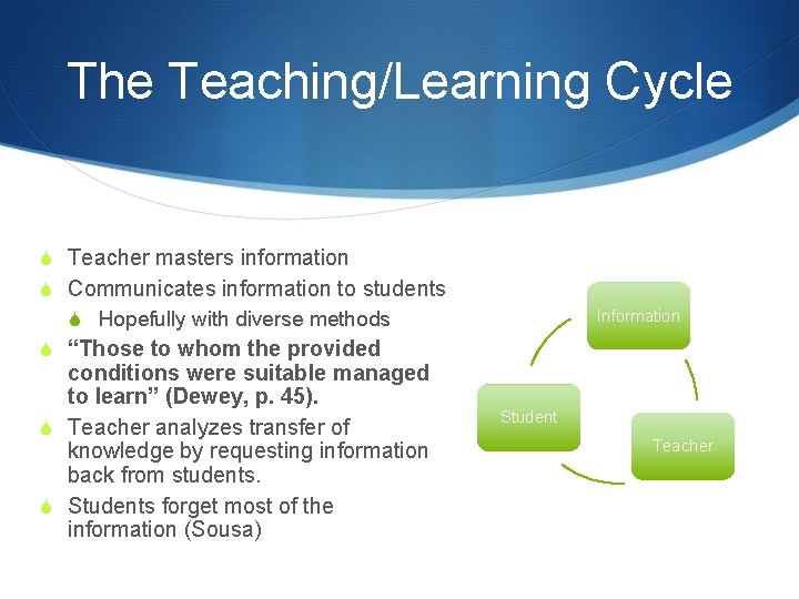 The Teaching/Learning Cycle S Teacher masters information S Communicates information to students S Hopefully