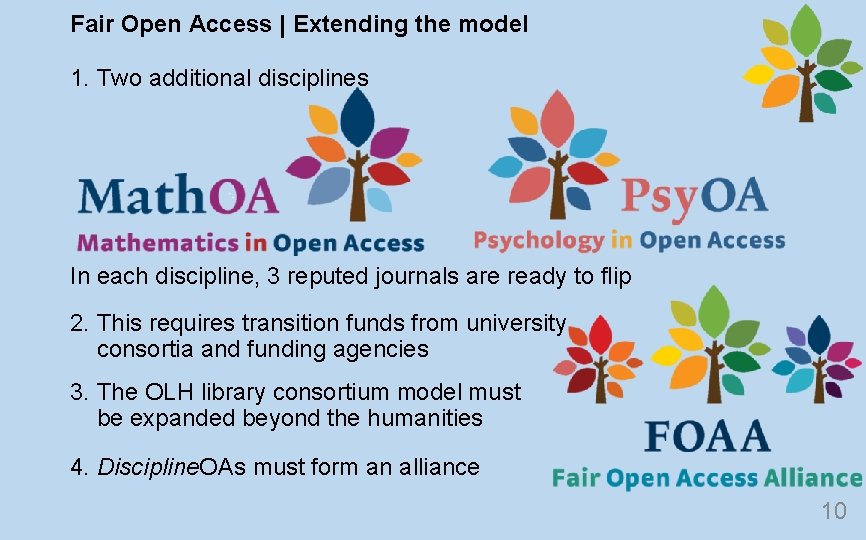 Fair Open Access | Extending the model 1. Two additional disciplines In each discipline,
