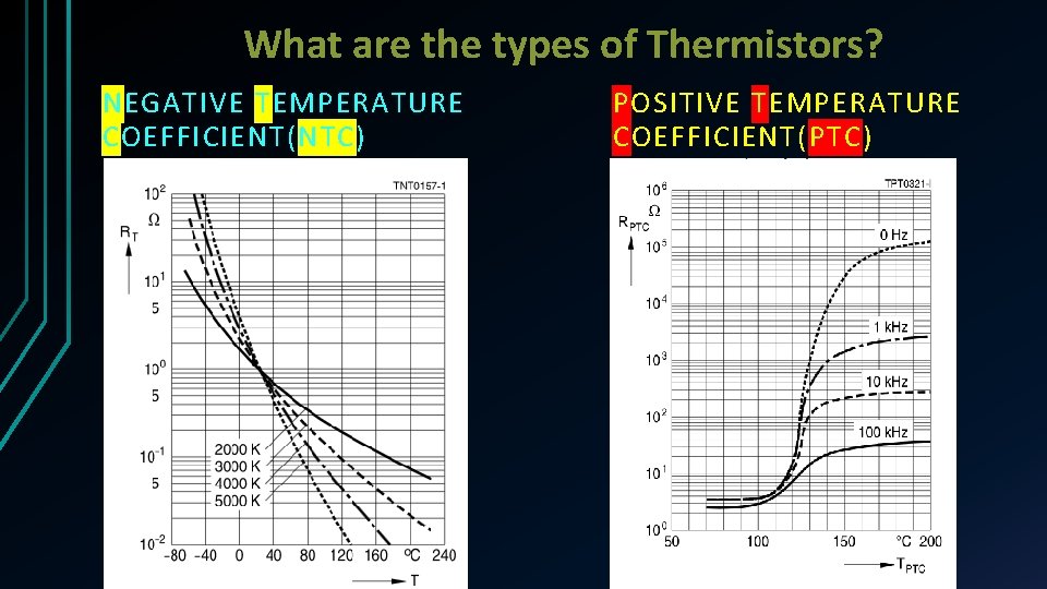 What are the types of Thermistors? NEGATIVE TEMPERATURE COEFFICIENT(NTC) POSITIVE TEMPERATURE COEFFICIENT(PTC) 