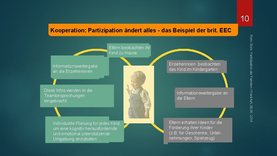 10 Kooperation: Partizipation ändert alles - das Beispiel der brit. EEC Informationsweitergabe an die