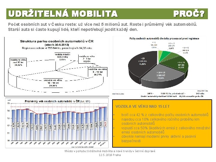 UDRŽITELNÁ MOBILITA PROČ? Počet osobních aut v Česku roste: už více než 5 milionů