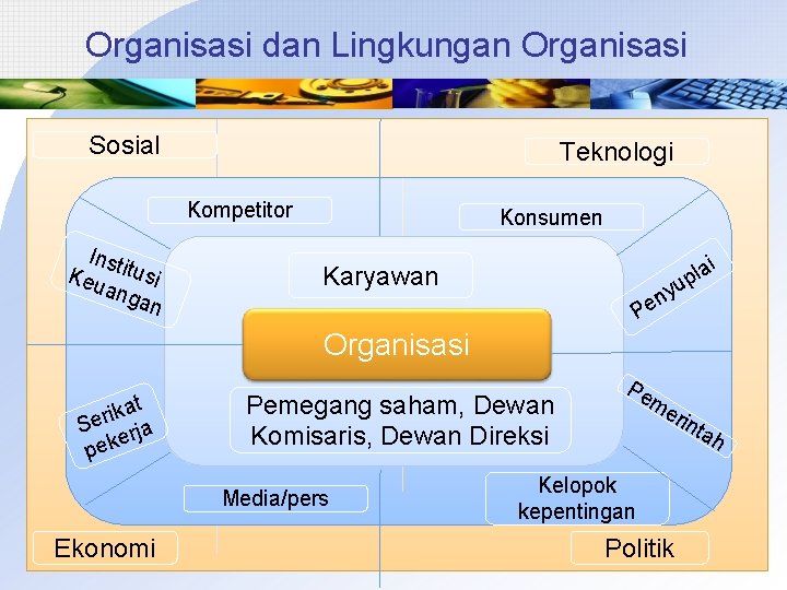 Organisasi dan Lingkungan Organisasi Sosial Teknologi Kompetitor Inst Keu itusi ang an Konsumen Karyawan