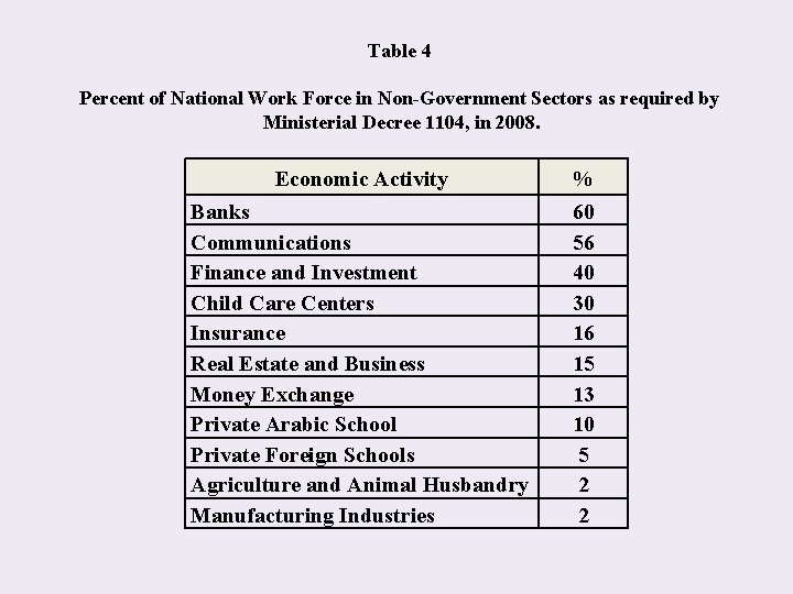 Table 4 Percent of National Work Force in Non-Government Sectors as required by Ministerial