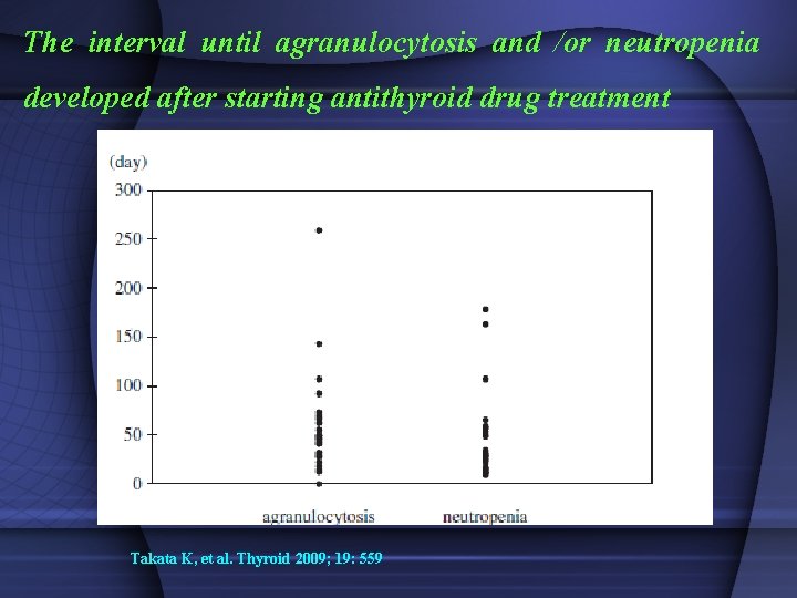 The interval until agranulocytosis and /or neutropenia developed after starting antithyroid drug treatment Takata