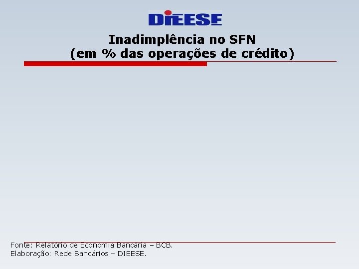 Inadimplência no SFN (em % das operações de crédito) Fonte: Relatório de Economia Bancária