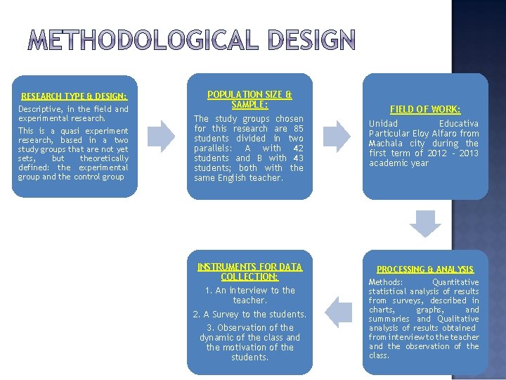 RESEARCH TYPE & DESIGN: Descriptive, in the field and experimental research. This is a