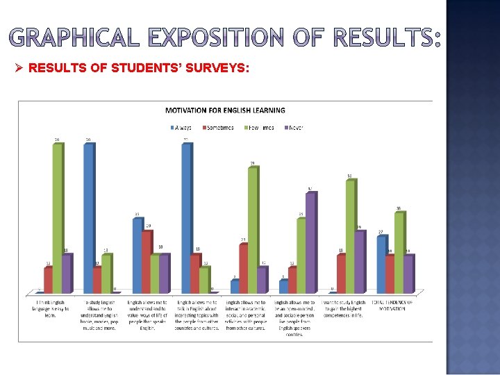 Ø RESULTS OF STUDENTS’ SURVEYS: 