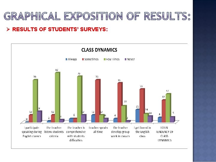 Ø RESULTS OF STUDENTS’ SURVEYS: 