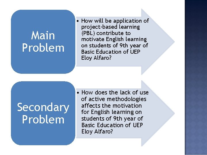 Main Problem • How will be application of project-based learning (PBL) contribute to motivate