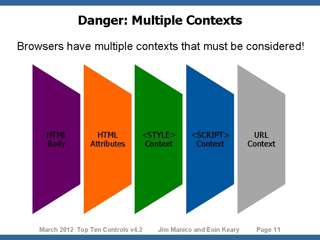 Danger: Multiple Contexts Browsers have multiple contexts that must be considered! HTML Body HTML