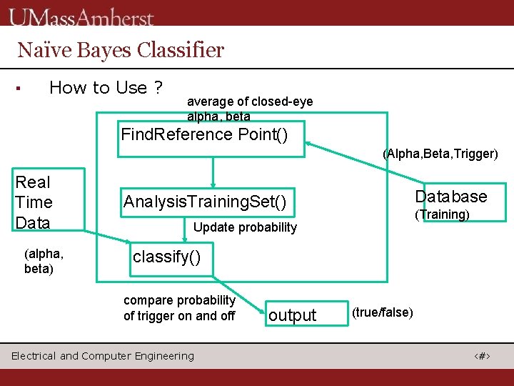 Naïve Bayes Classifier ▪ How to Use ? average of closed-eye alpha, beta Find.
