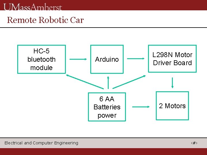 Remote Robotic Car HC-5 bluetooth module Electrical and Computer Engineering Arduino L 298 N