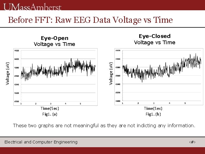 Before FFT: Raw EEG Data Voltage vs Time Eye-Closed Voltage vs Time Voltage (u.