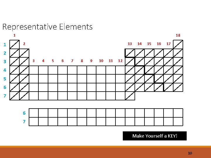 Representative Elements 1 1 18 2 13 14 15 16 17 2 3 3