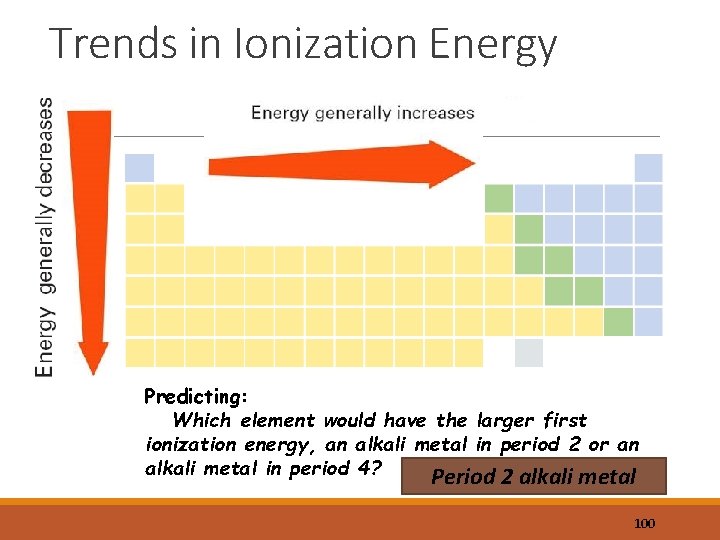 Trends in Ionization Energy Predicting: Which element would have the larger first ionization energy,