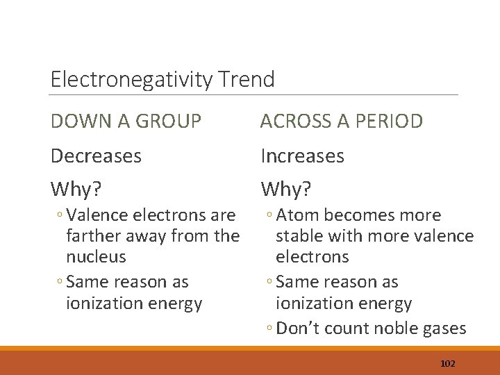 Electronegativity Trend DOWN A GROUP ACROSS A PERIOD Decreases Increases Why? ◦ Valence electrons