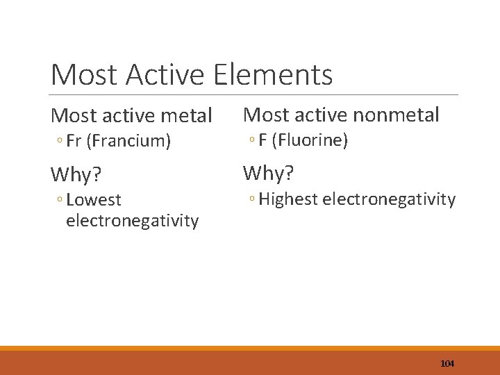 Most Active Elements Most active metal Most active nonmetal ◦ Fr (Francium) ◦ F