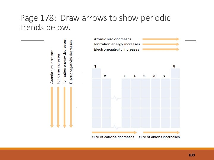 Page 178: Draw arrows to show periodic trends below. 109 