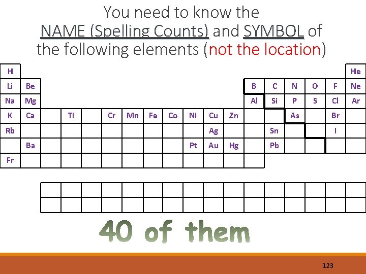 You need to know the NAME (Spelling Counts) and SYMBOL of the following elements